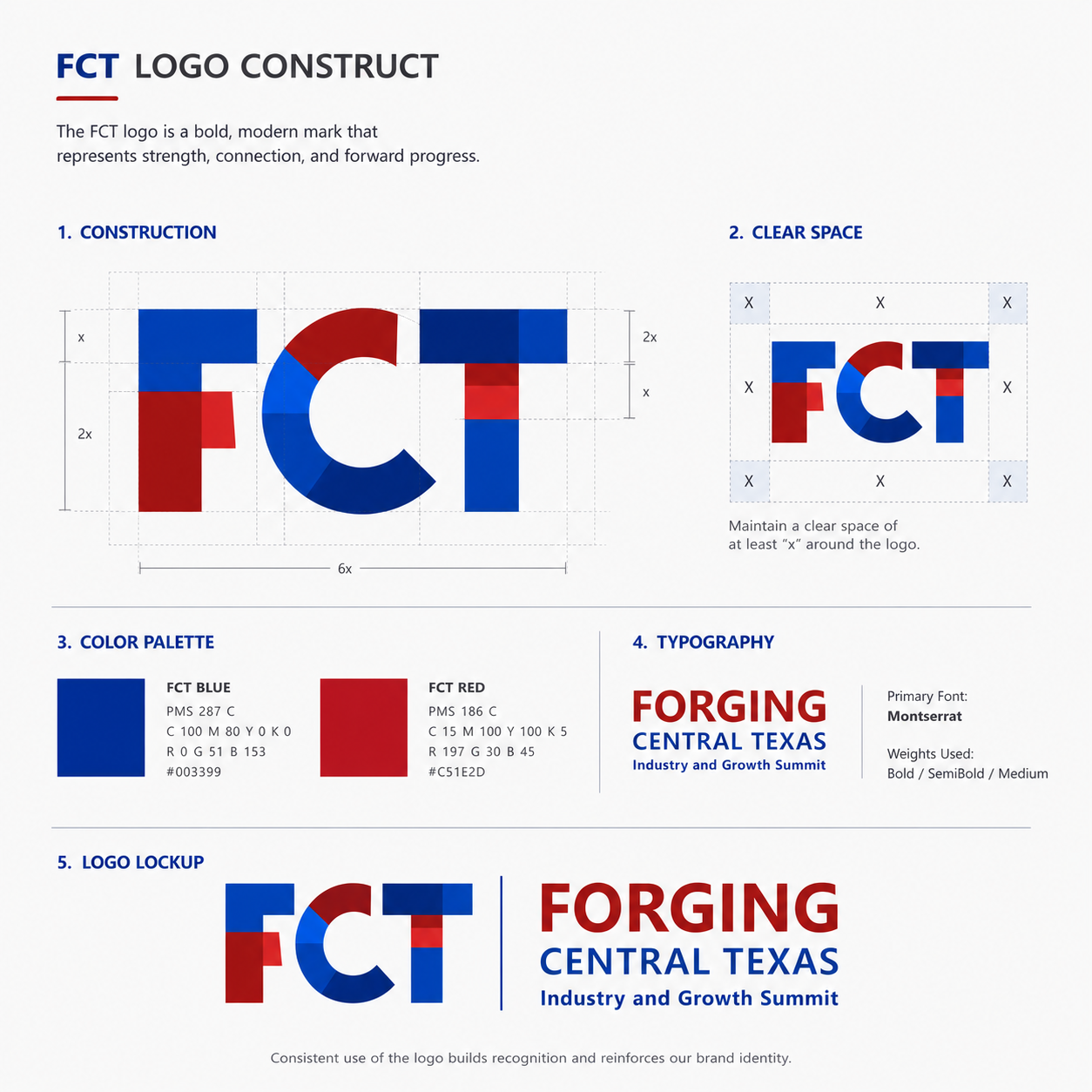 Forging Central Texas Industry and Growth Summit Asset